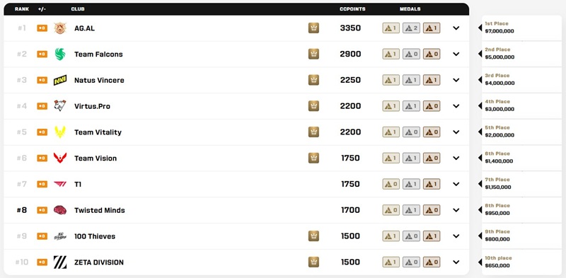 Klasemen Club Championship EWC 2026
