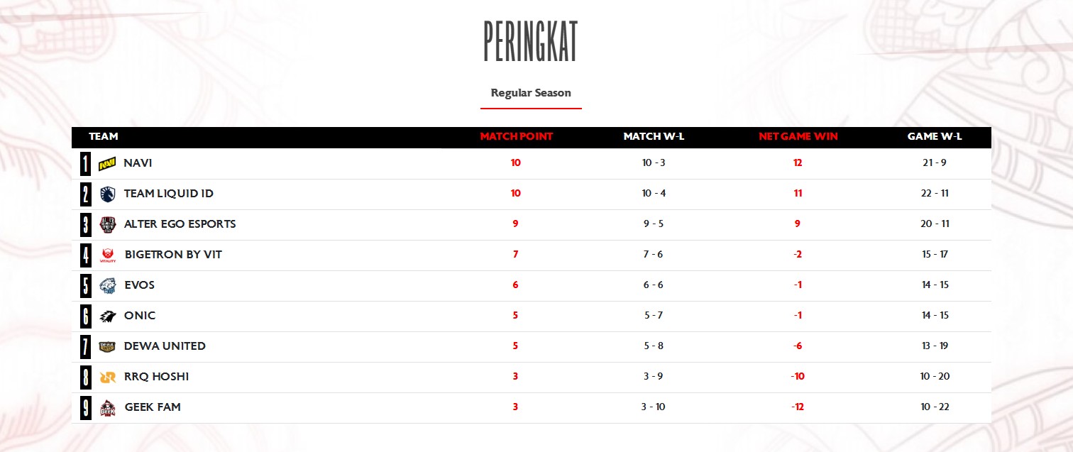 Klasemen MPL ID S18