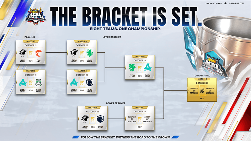 Bracket MPL PH Season 18