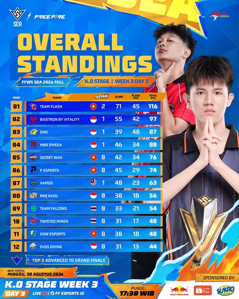 Klasemen FFWS SEA 2026 Fall