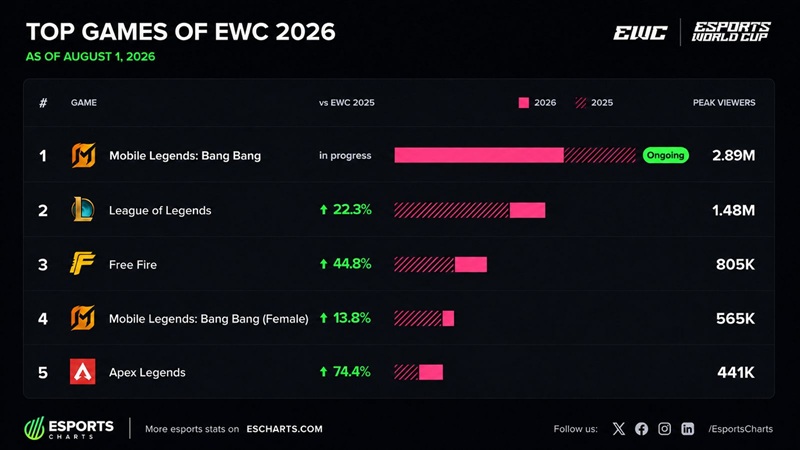 MSC 2026 Viewers