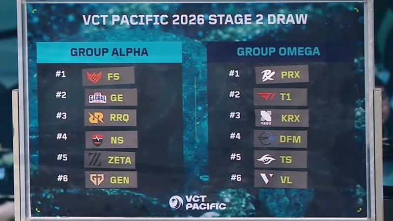 Hasil Drawing VCT Pacific Stage 2 Resmi Diumumkan, Paper Rex dan T1 Satu Grup