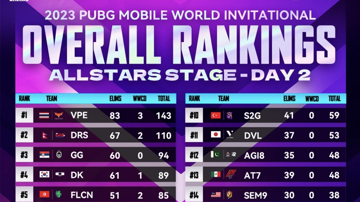 Credit: PUBG Mobile
