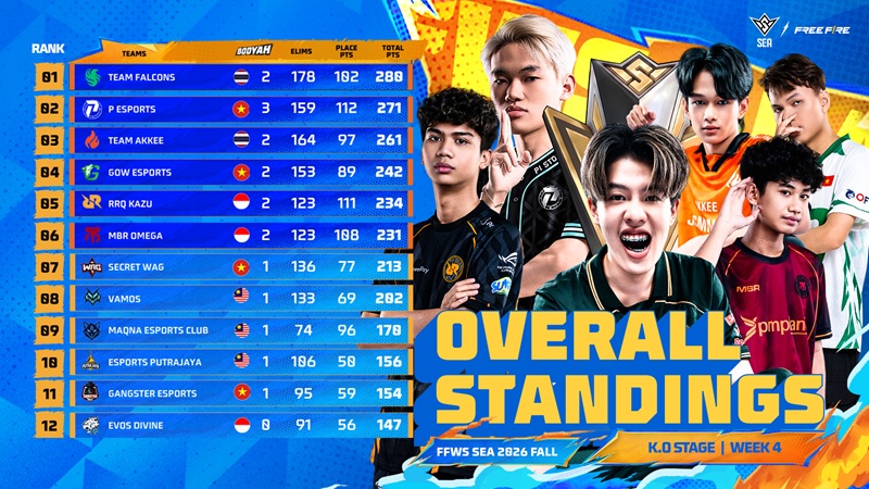 Klasemen FFWS SEA 2026 Fall