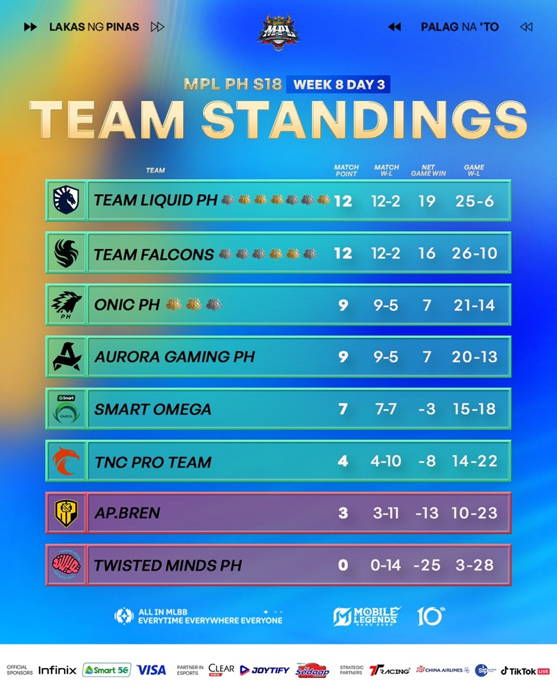 Klasemen MPL PH S18