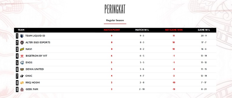 Klasemen MPL ID S18