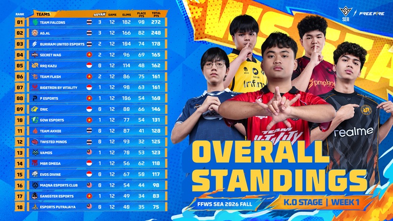 Wakil Indonesia Masih Tertahan di FFWS SEA 2026 Fall, Siap Bangkit di Pekan Kedua