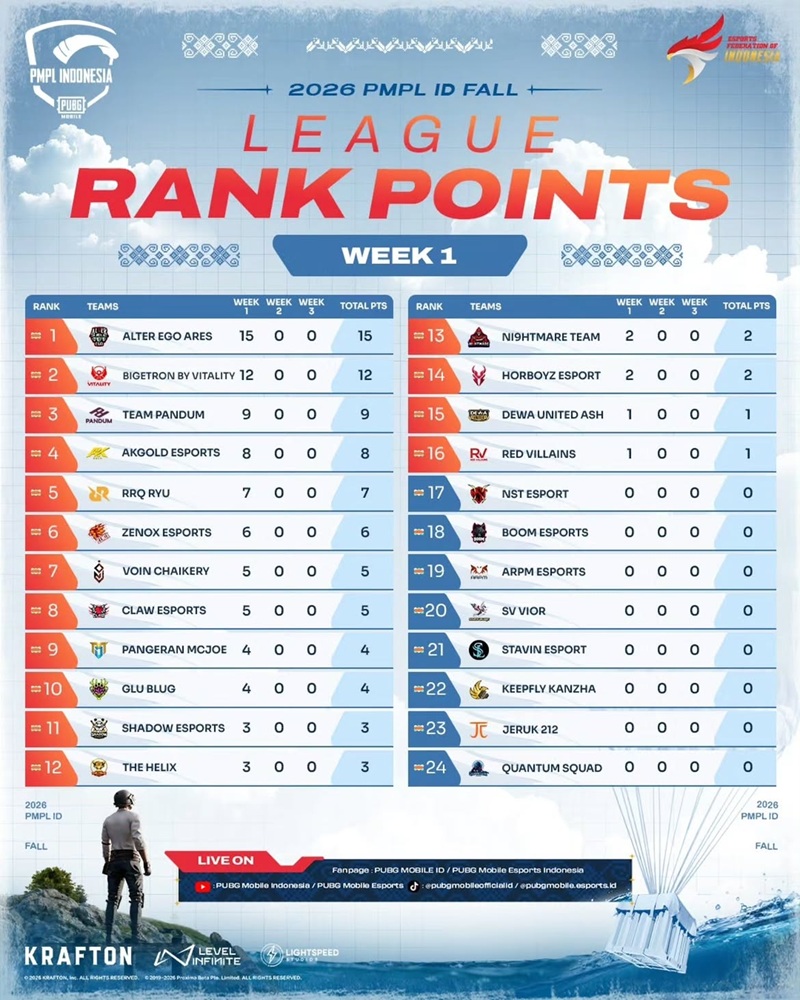 Klasemen PMPL ID Fall 2026
