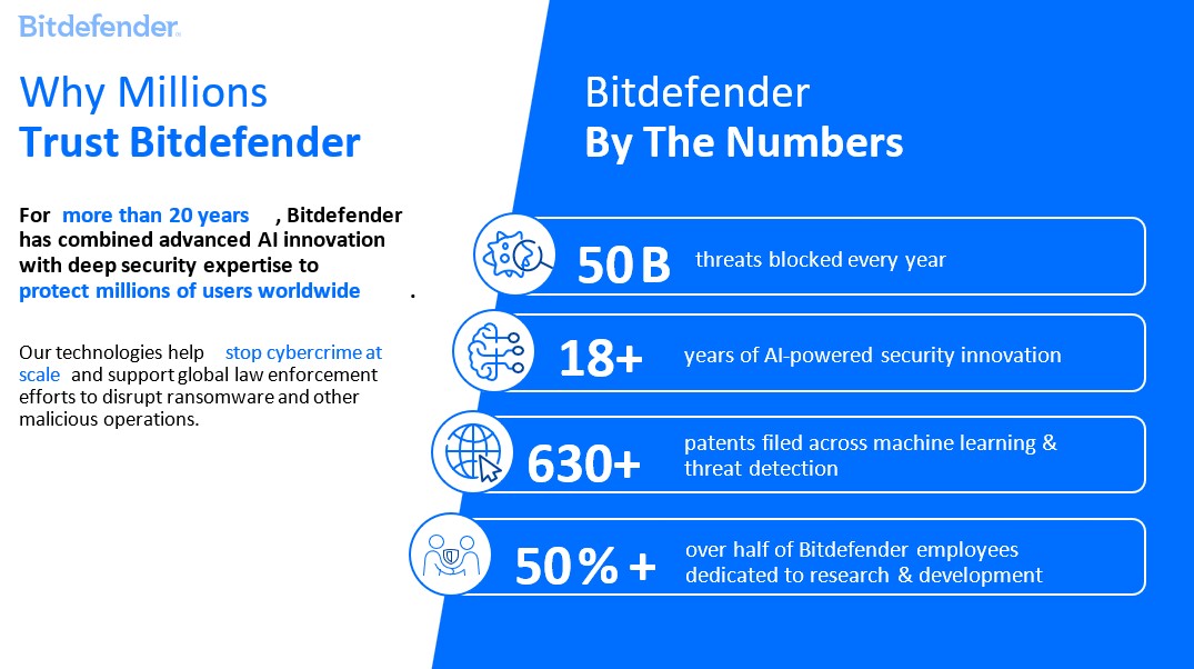 Bitdefender