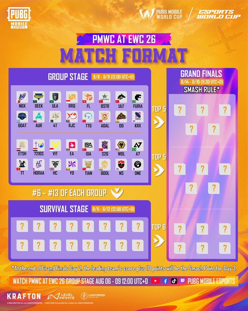 Format PMWC 2026